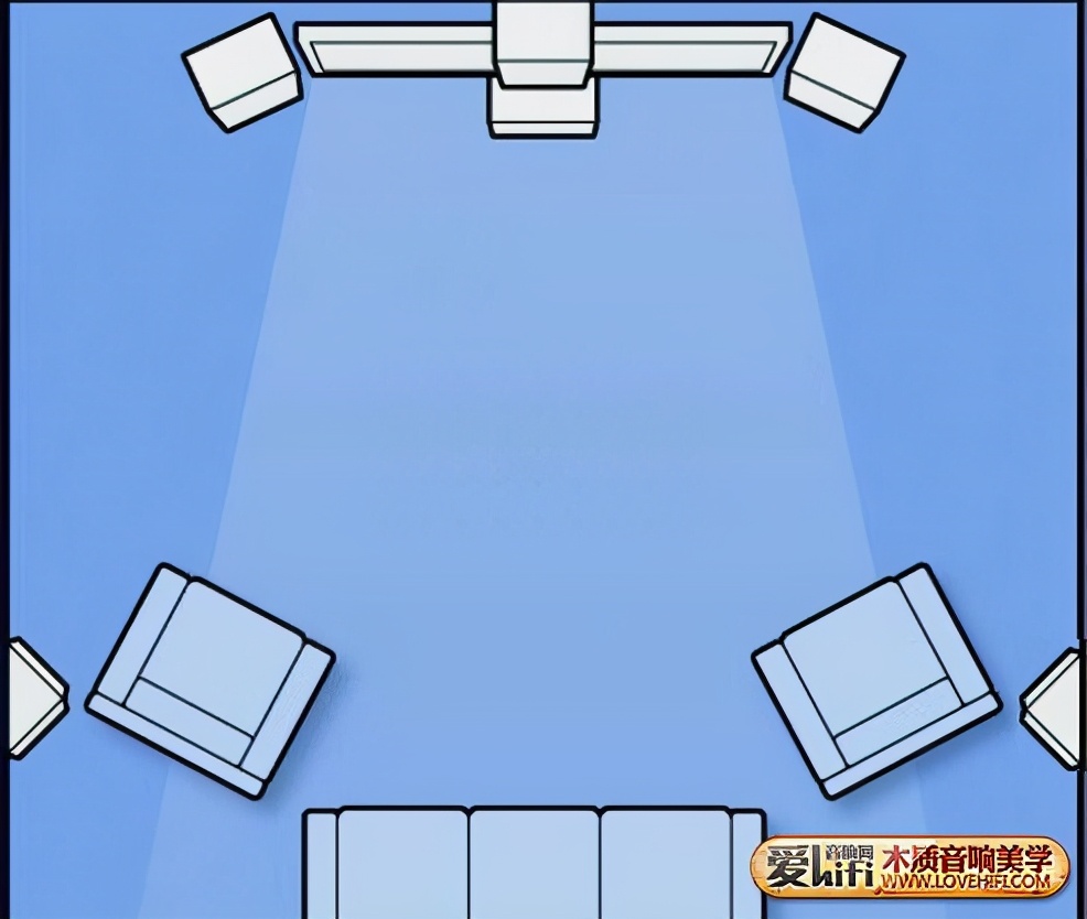 5.1家庭影院音响摆放,家庭影院音响摆位