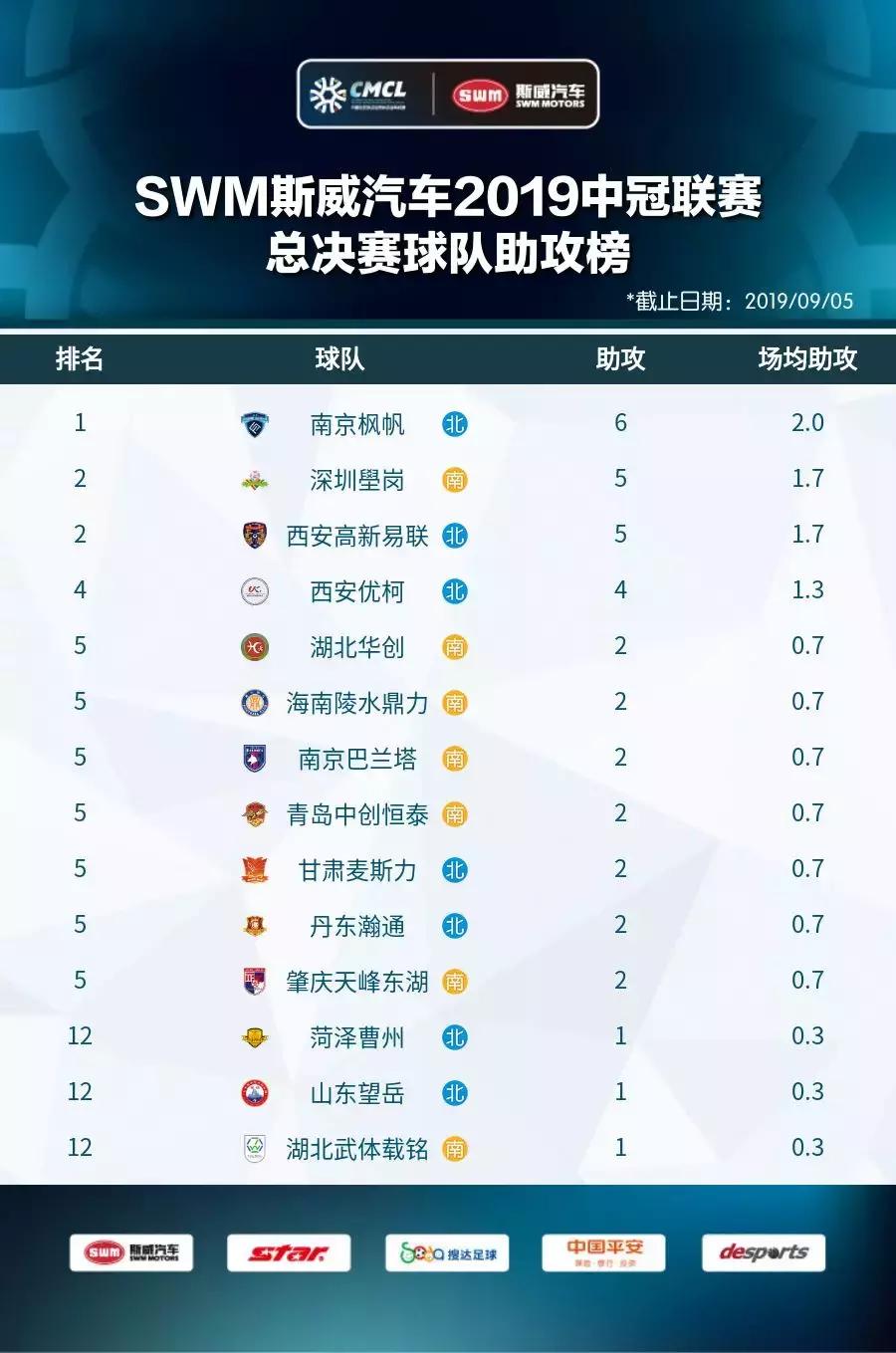 2019中冠冠军,2019中冠赛名单