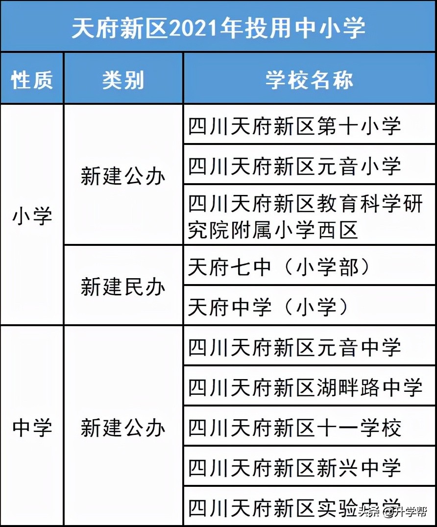 成都市天府新区新修学校,成都市建设学校老校区虎头山