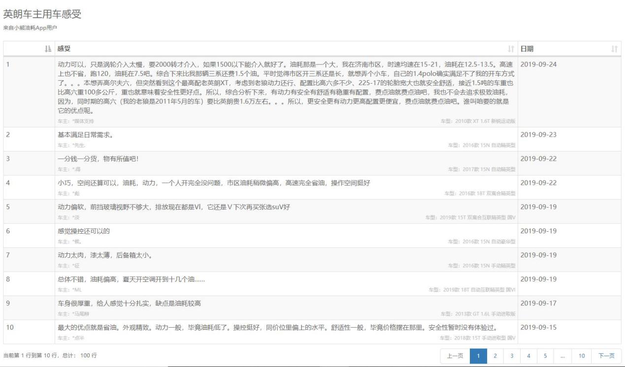 很多人说福特耗油,美系车通用福特雪佛兰哪个更好