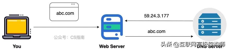 网络协议为什么要分层设计,协议的分层及每一层的作用