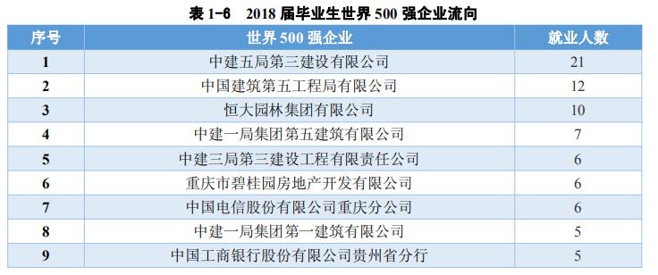 西南大学2018毕业生就业结果：就业率为89.45%，最高月薪7600！