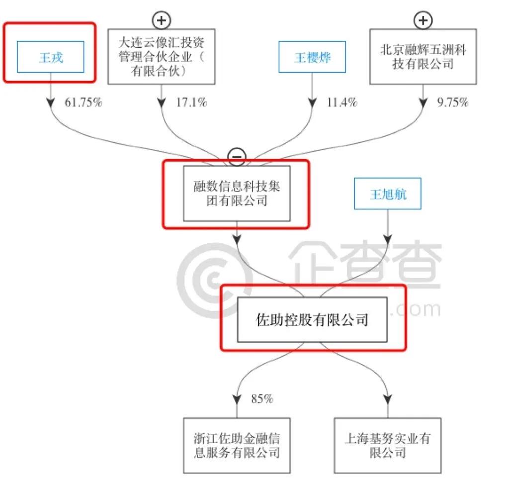 735亿元非法集资案开庭，神秘玩家如何掌舵5家P2P平台