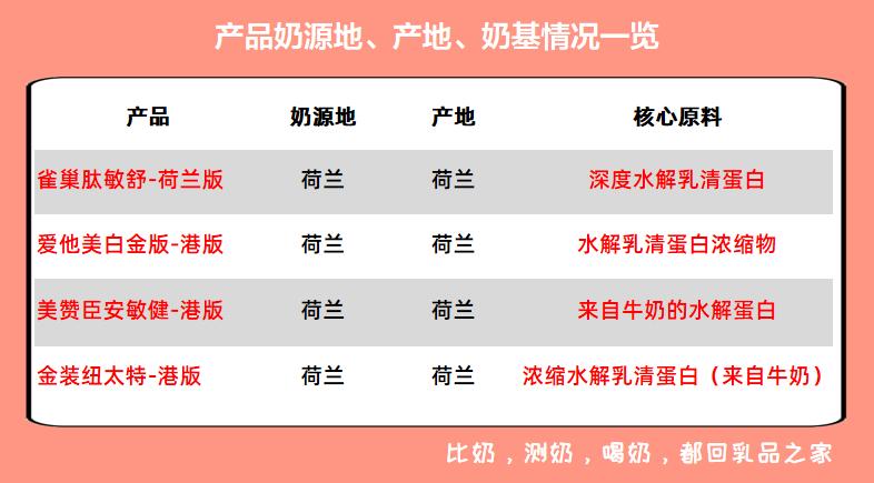 跨境特配奶粉,跨境特配粉母婴