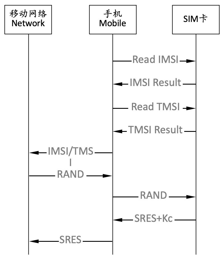手机sim卡被锁,手机换sim卡教程