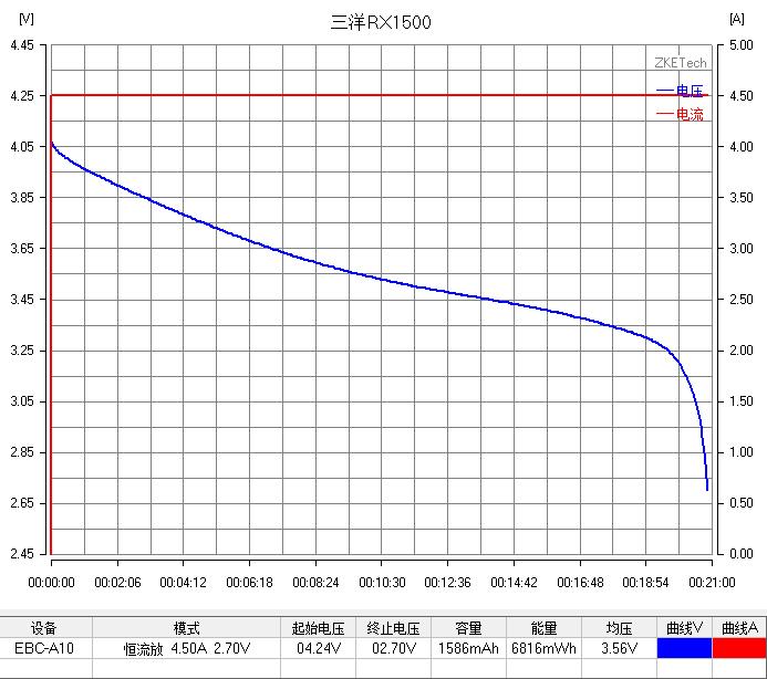 三洋ur18650,三洋ur18650aa怎么样
