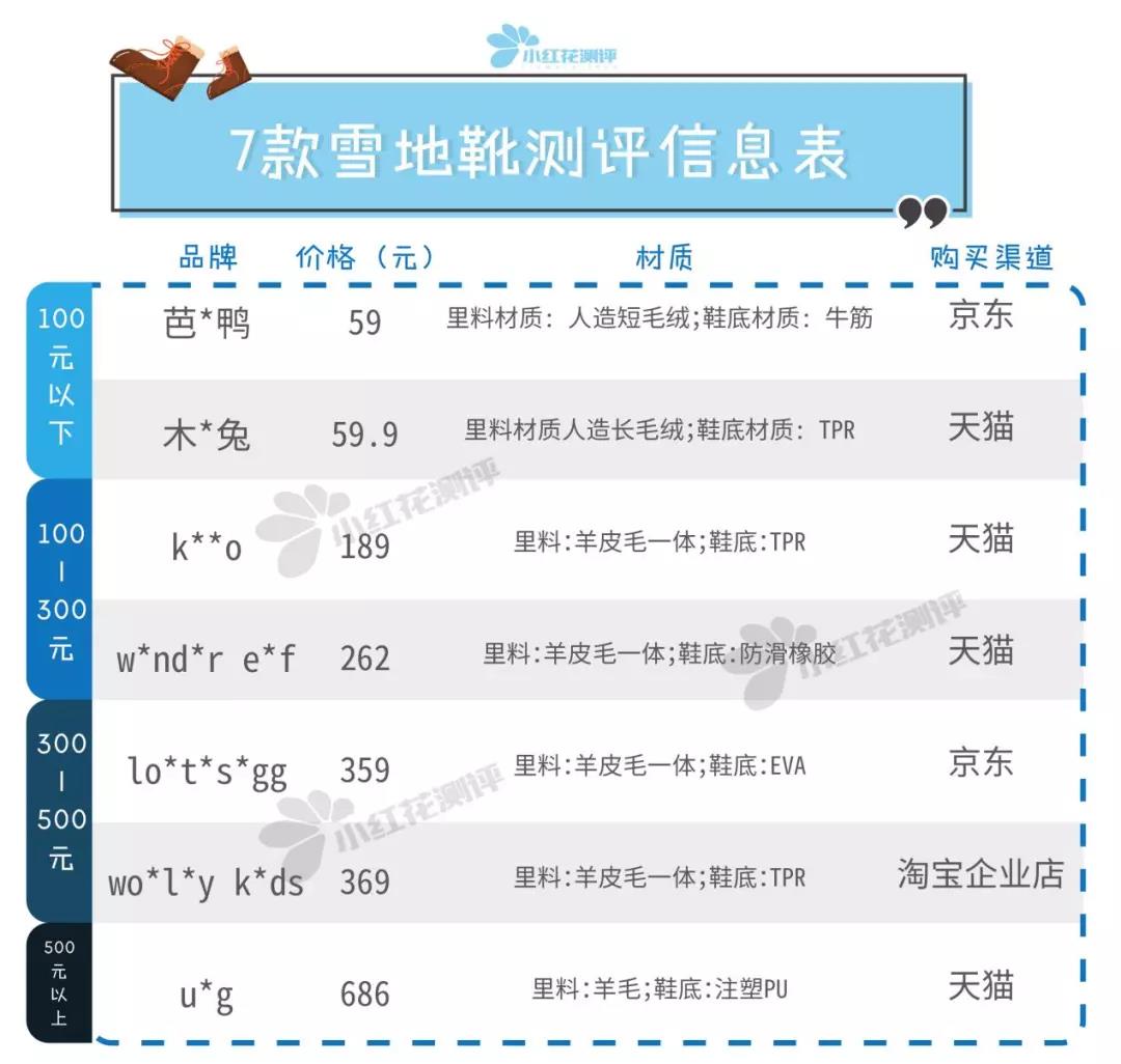 儿童雪地靴防滑哪款比较好,儿童雪地靴排行榜第一名轻软