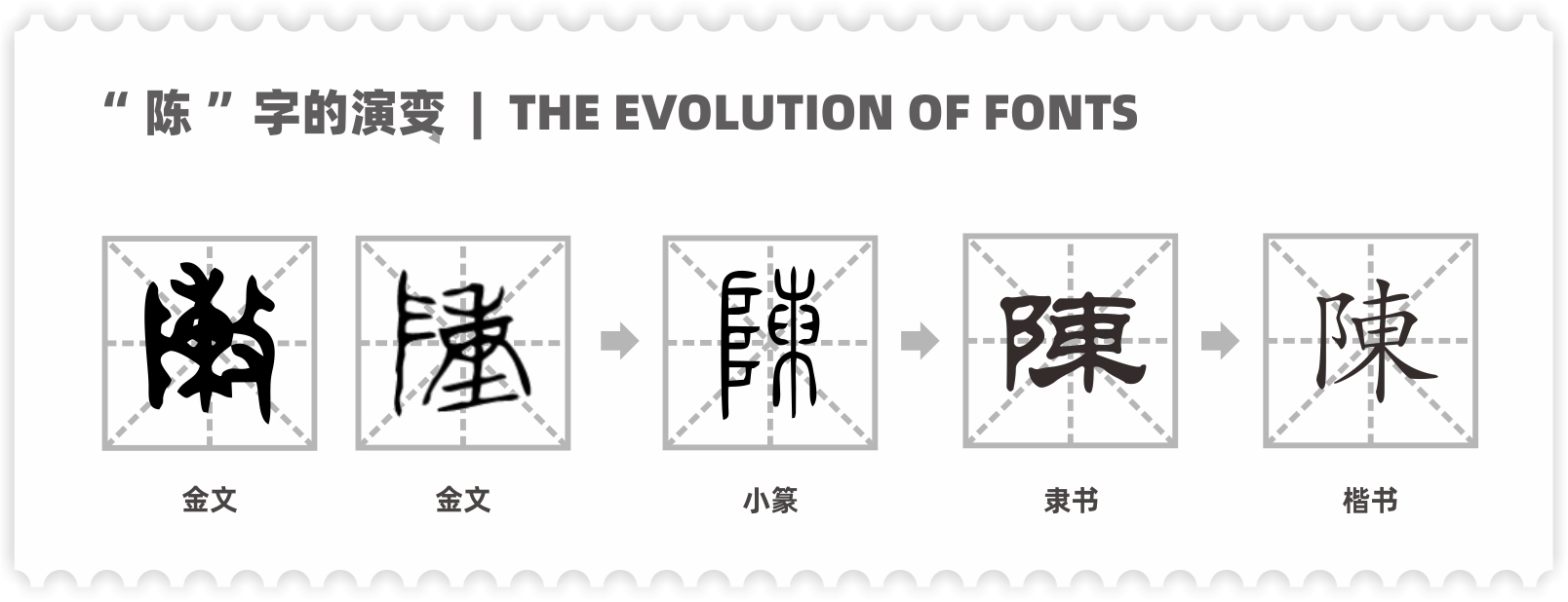 从汉字的起源探究的结论,百家姓陈氏由来