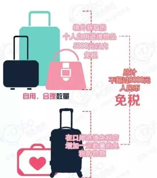 中国海关入境要交税吗,中国海关严查各种代购