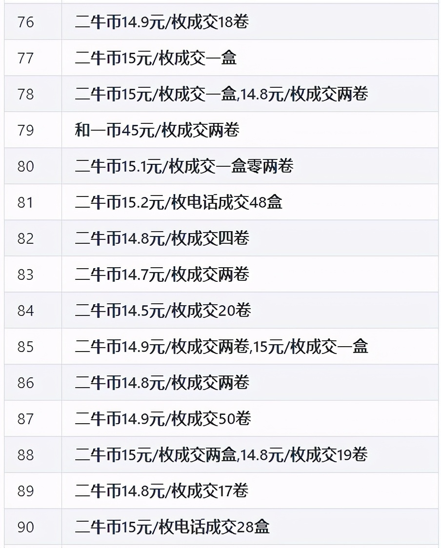 现在纪念币市场行情,流通纪念币最新市场行情
