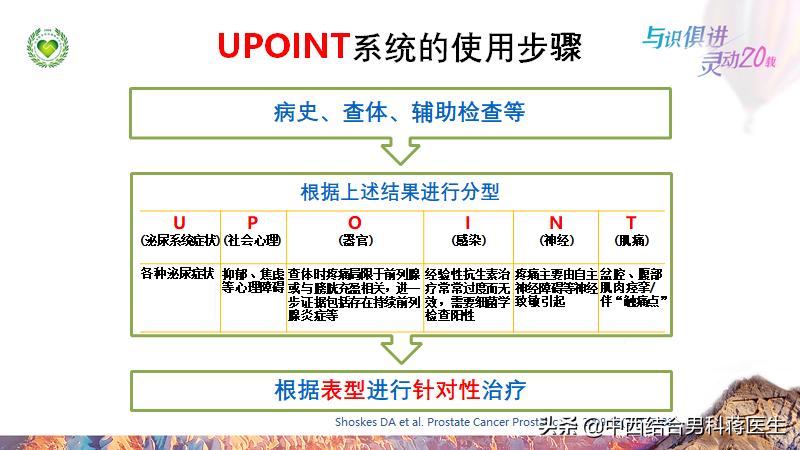 前列腺炎尿浑浊严不严重,如何知道自己的前列腺炎严不严重