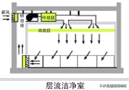 医院手术室空气净化设计方案,医院室内环境净化检测