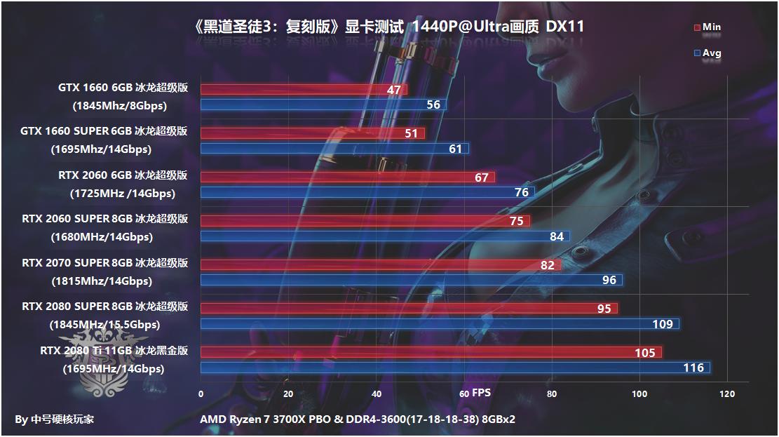 黑道圣徒3重制版steam画质,游戏黑道圣徒配置