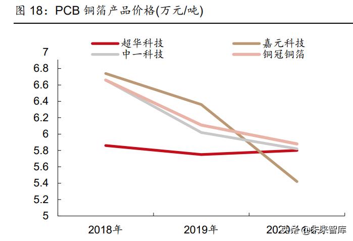 pcb行业深度研究未来增长看什么,pcb景气度