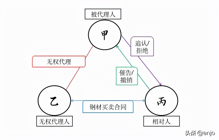在空白合同上盖章有法律效力吗,民法典规定公司盖章不签字有效吗