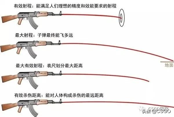 csgo游戏与现实,csgo和真实射击有什么不同