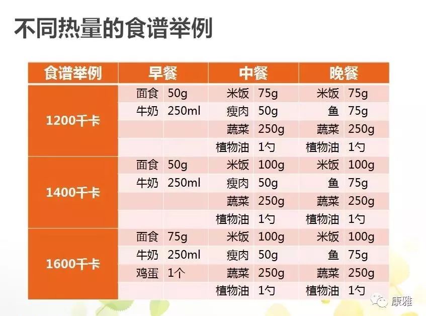 得了糖尿病必须吃一辈子药吗,适合糖尿病人吃的水果