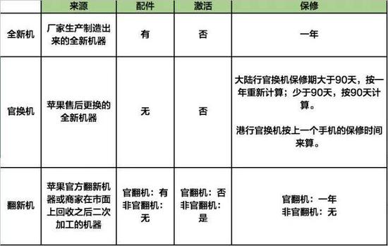 iphone售后服务有哪些,为你揭秘苹果iphone售后那点事