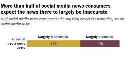 全球政府信任度调查美国排名,美国信任度调查