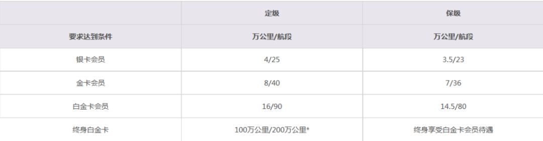 兰卡生活消费,斯里兰卡航空行李托运
