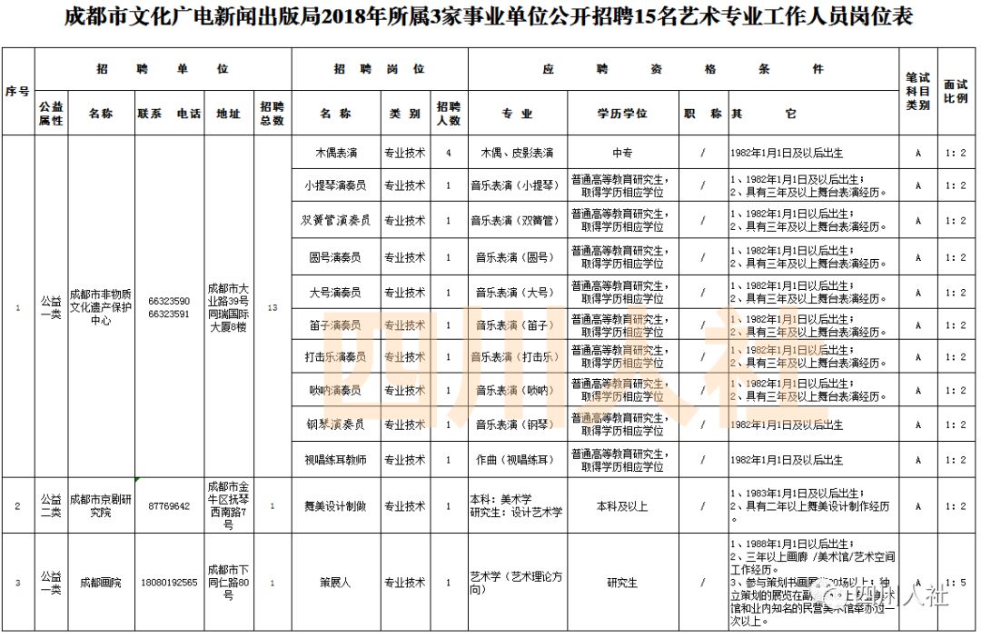 四川人事考试岗位排名,2018年四川人事考试计划