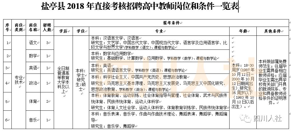 四川人事考试岗位排名,2018年四川人事考试计划