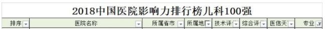 全国医院100强名单南京,南京第一医院和省人民医院哪个好