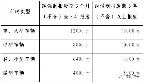 扩散是什么意思啊,2017年黄标车政策