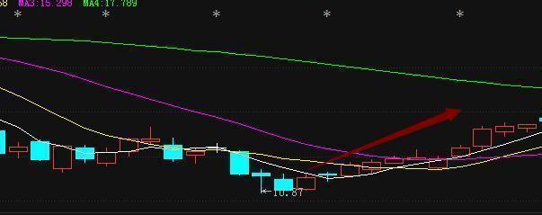 新手选股技巧2022年,散户必学的选股技巧