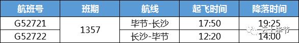 毕节机场至兰州有航线吗,毕节机场开通了多少个城市航班