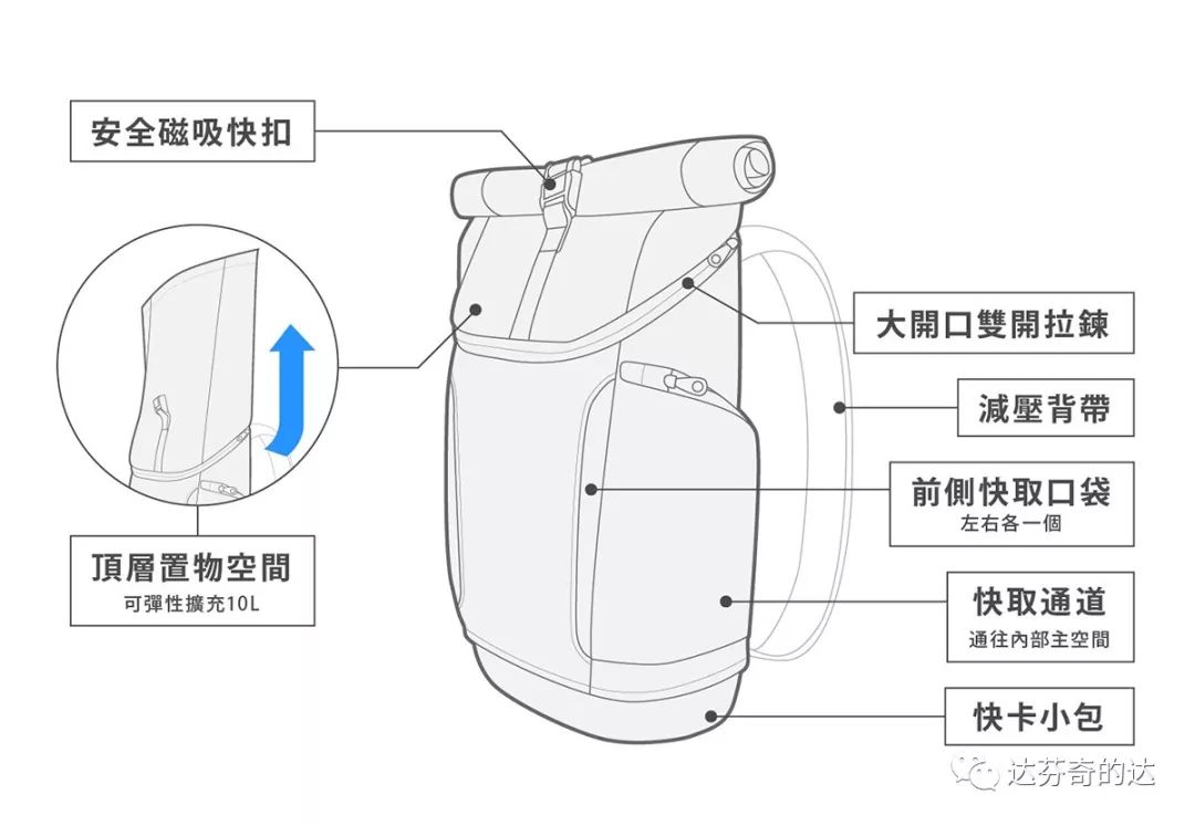 垂直分隔，1秒取物，“快卡背包”拯救乱成一团的“巨包*党**”