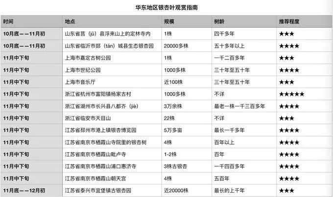 深秋赏银杏图片,金秋银杏观赏