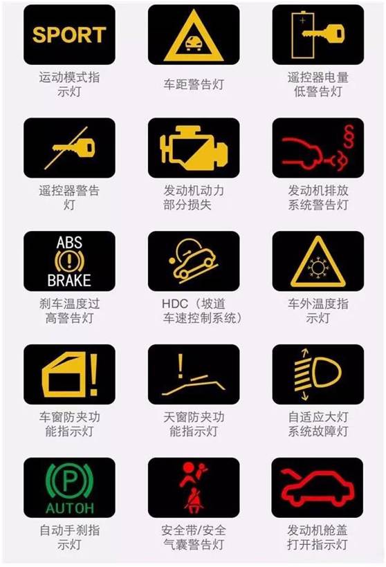 图解汽车故障灯含义大全,超全汽车故障灯大全建议收藏