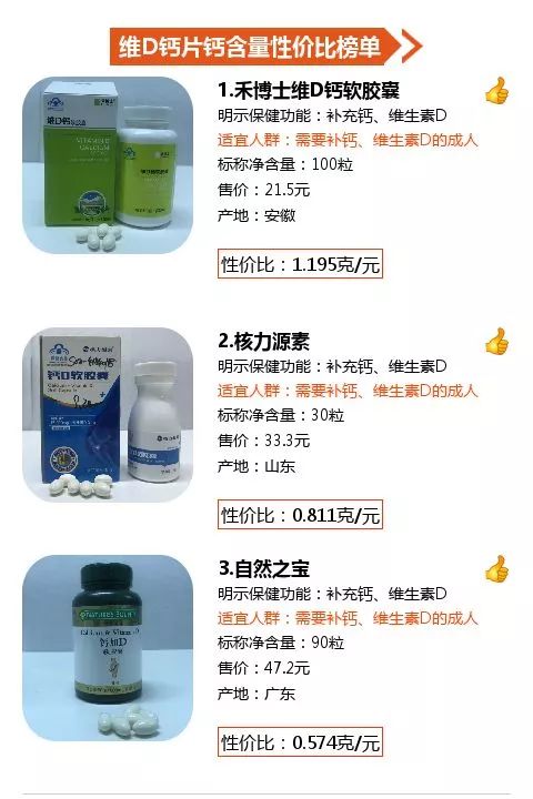 汤臣倍健中老年补钙产品哪种好,中消协保健品最新消息