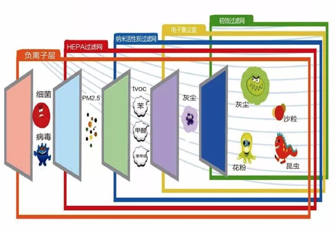 周四产品说丨脑洞大开！“科技住宅”是如何炼成的？