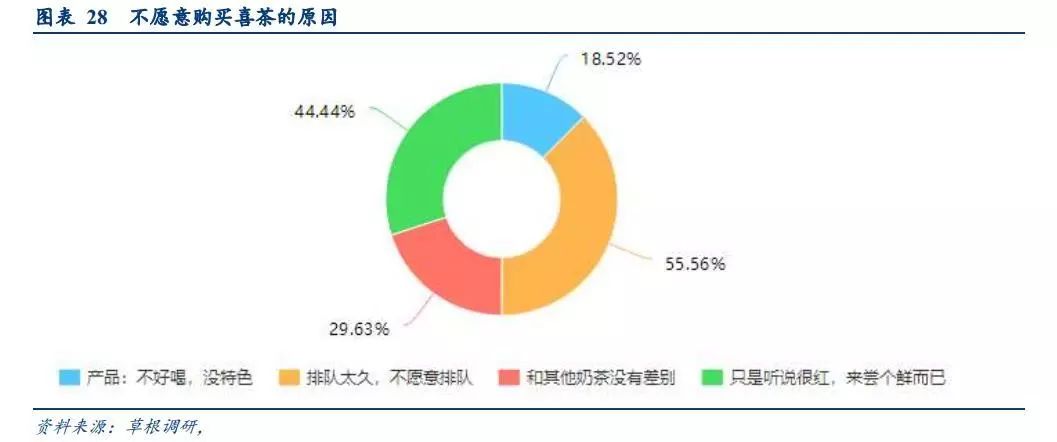 漫话轻奢清新风之网红奶茶趣谈