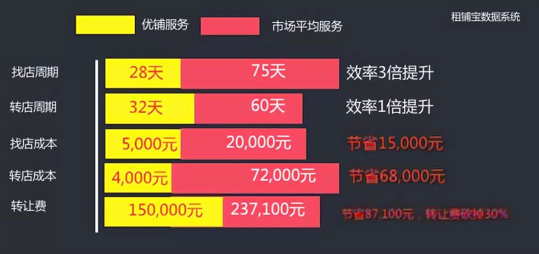 消费降级良品铺子,消费降级高产品不好生存