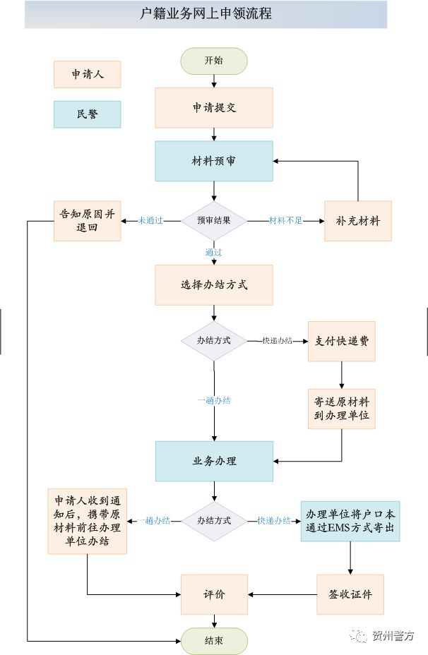 掌上户籍室改名,西安如何通过掌上户籍室网上落户
