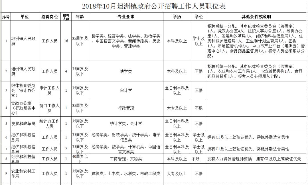 中山工作招聘信息2024,中山找工作最新招聘