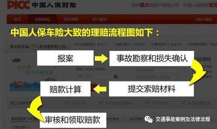 遇事莫慌张交通事故处理流程,遇事惊慌怎么解决