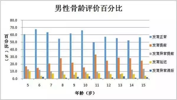 不让孩子动来动去,不让孩子随便动