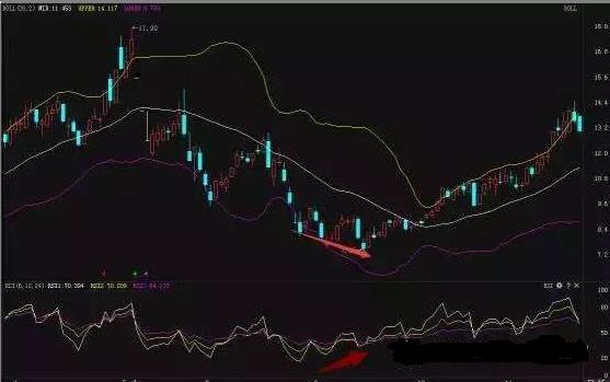 rsi指标的正确用法,如何用rsi在月线找主升浪