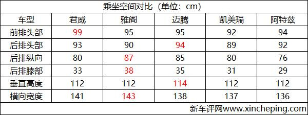 销量最高的几款好车,主流b级车最新横评