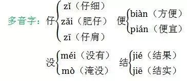 人教版语文二年级上册期末复习,人教版二年级上册语文期末总复习