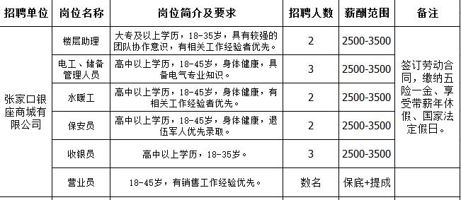 最新招聘信息附职位表,最新招聘岗位大全