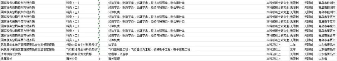 青岛市公务员招聘专业,青岛医生招聘最新消息