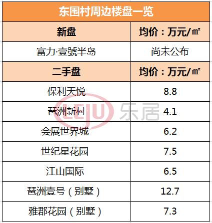 琶洲新洲旧改,新洲村旧村改造规划