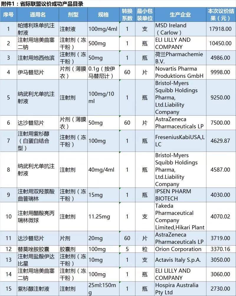 达雷木单抗说明书,诺华治疗癌症新药