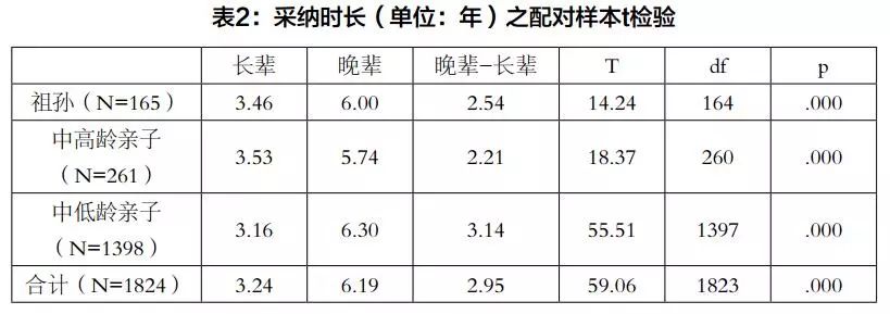 青少年与父母代沟问卷调查 (关于代沟问卷调查)