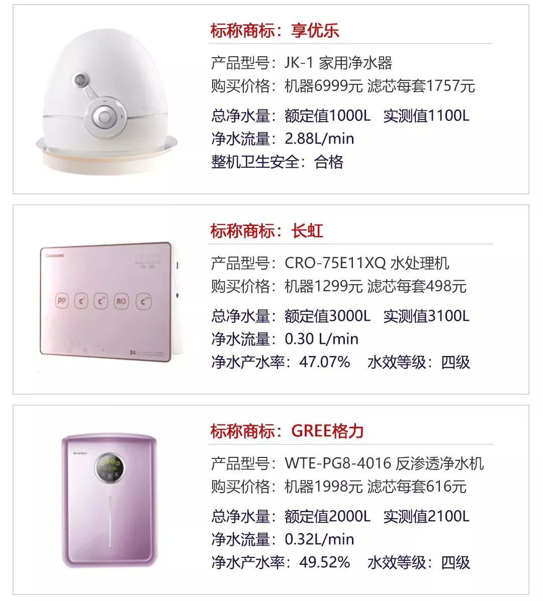 净水器不达标的有哪些,怎样检测净水器的水是不是达标